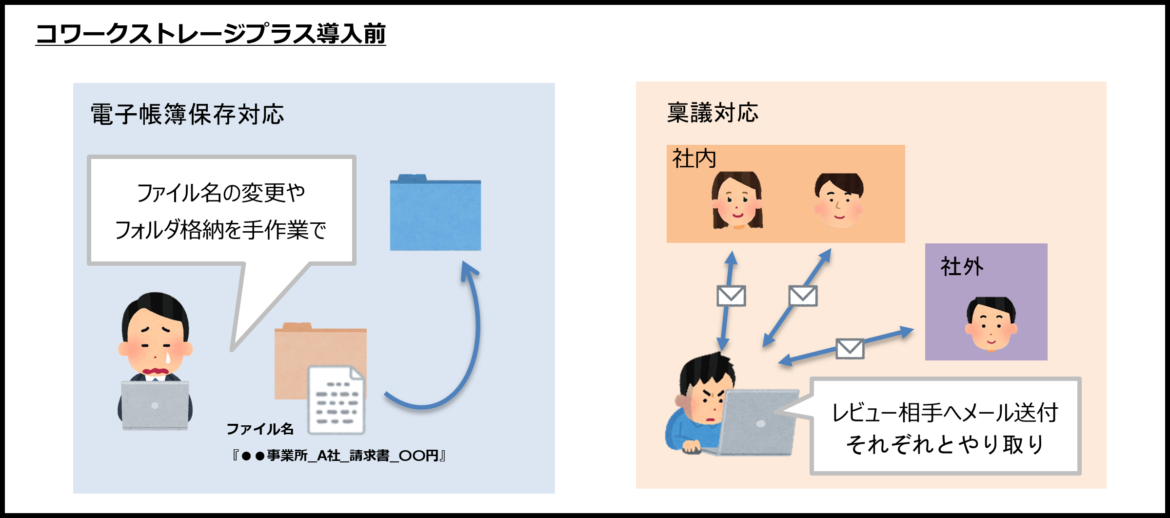 イメージ：コワークストレージプラス導入前