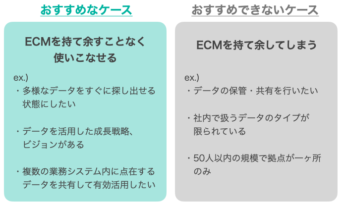 イメージ：ECMの導入がおすすめなケースとおすすめできないケース-2