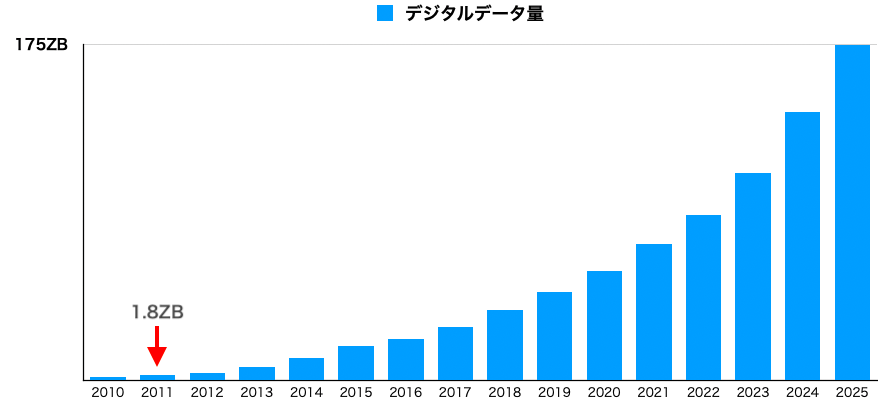 イメージ：企業におけるECMの重要性は高まってきている-2
