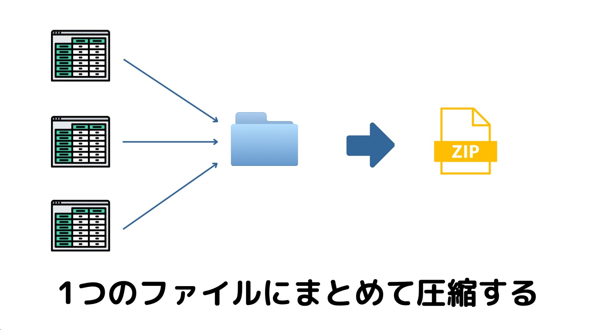 イメージ：複数の書類を添付する方法が分からない