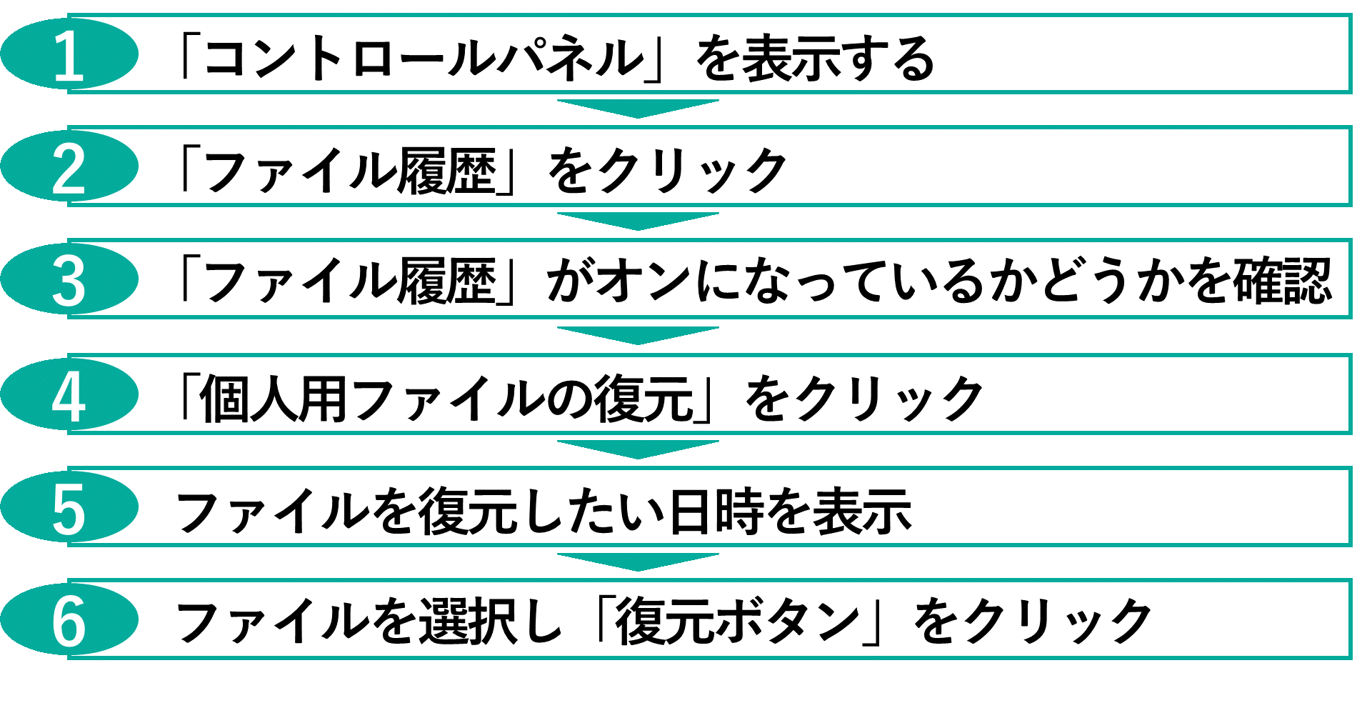 イメージ:「ファイルの履歴」から復元-02