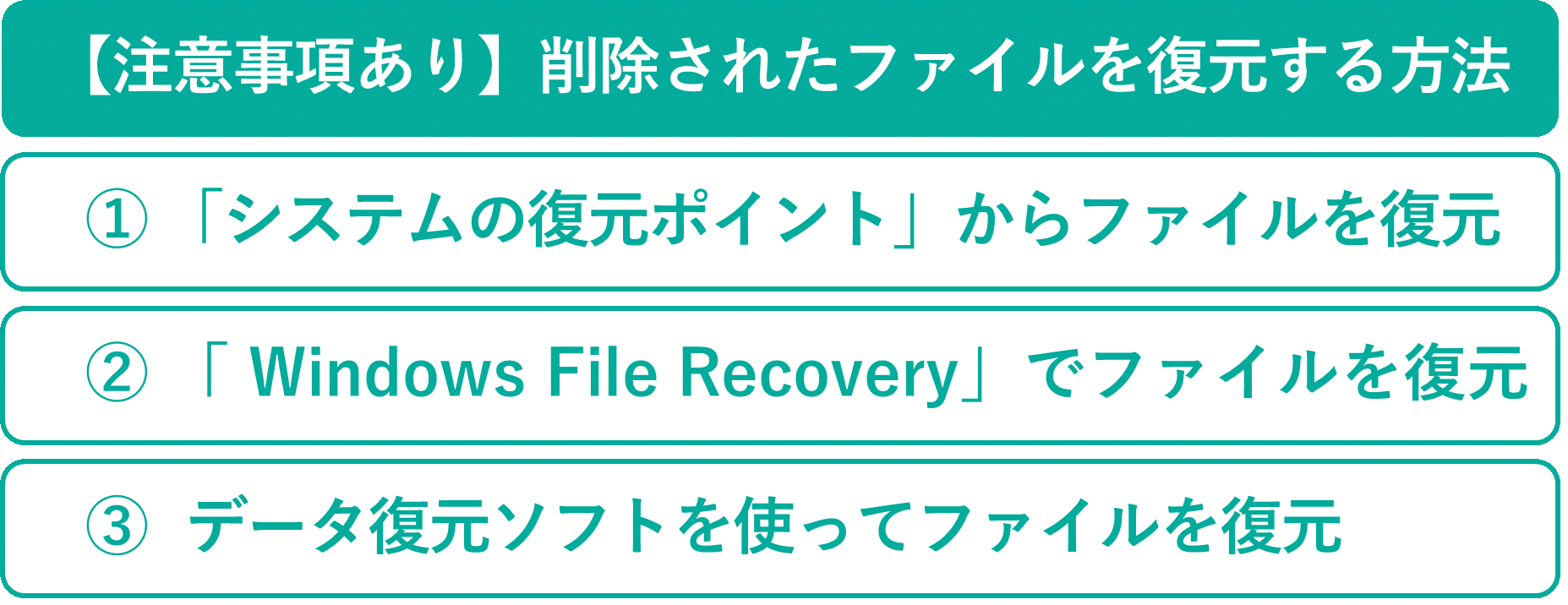 イメージ:【注意事項あり】削除されたファイルを復元する方法3つ-02
