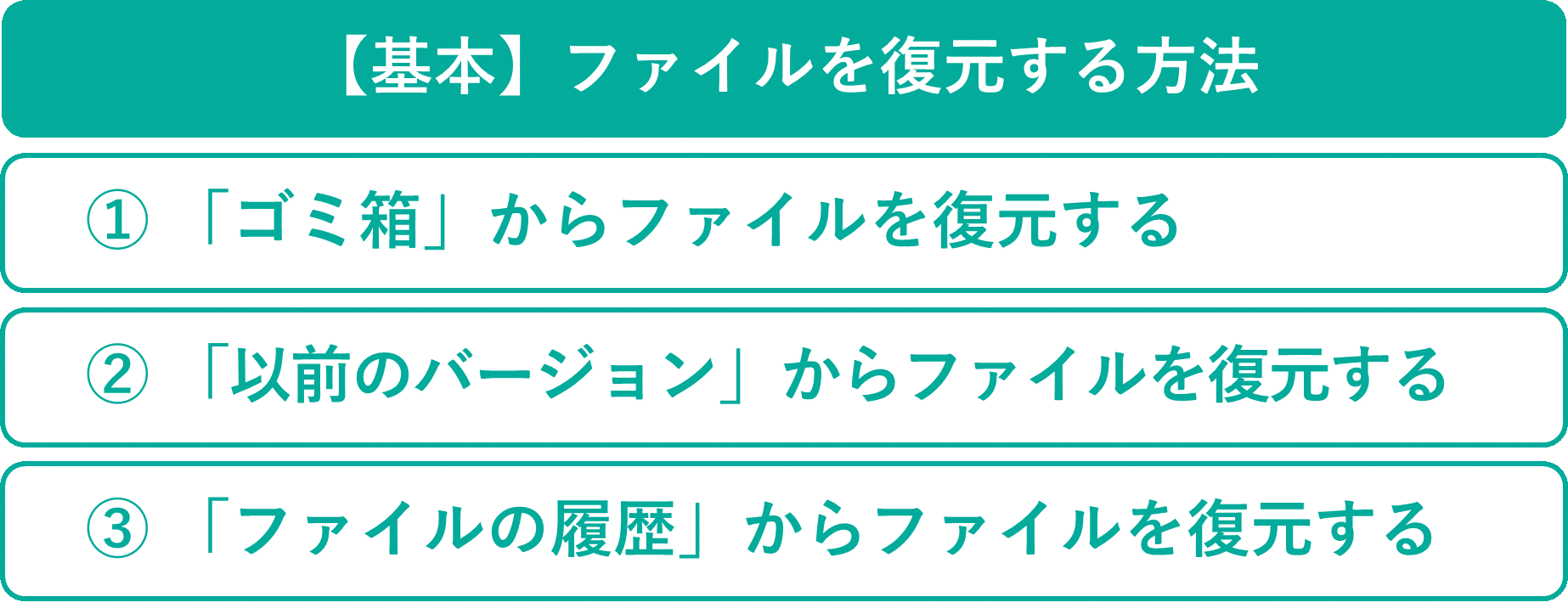 イメージ:【基本】ファイルを復元する方法3つ-02