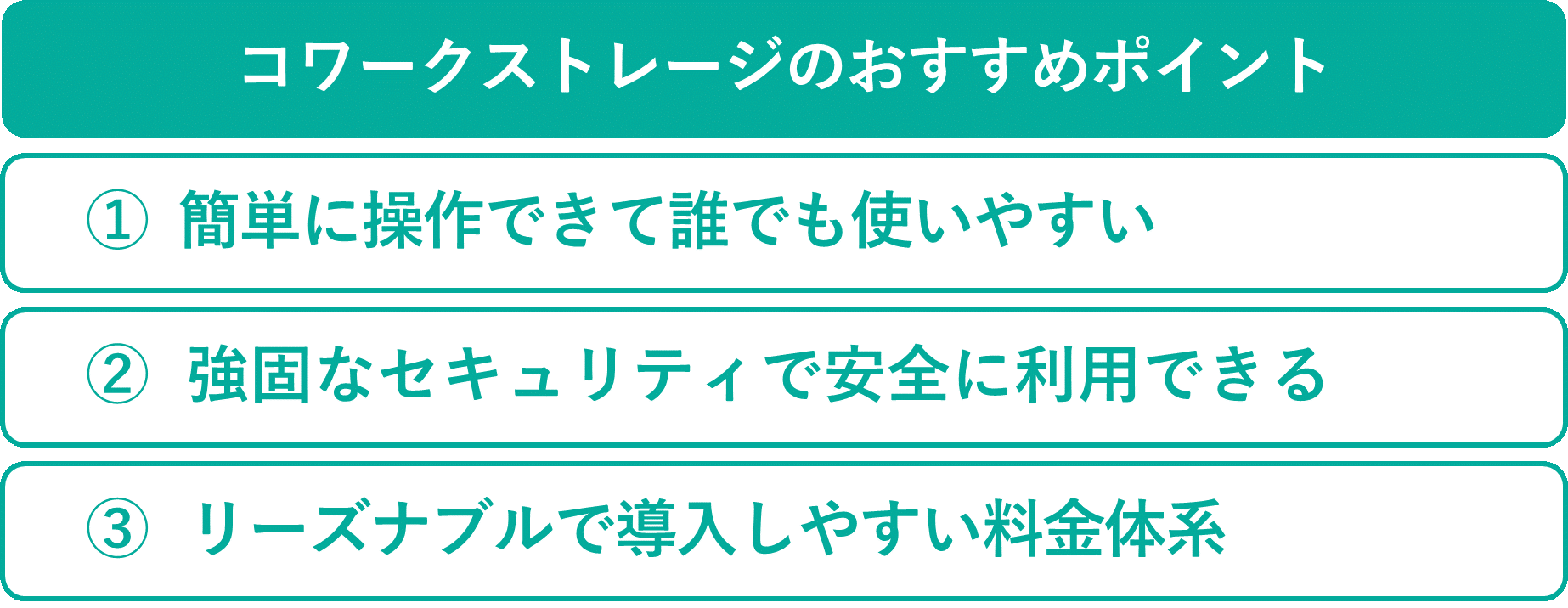 イメージ:クラウドストレージの利用はコワークストレージがおすすめ-02