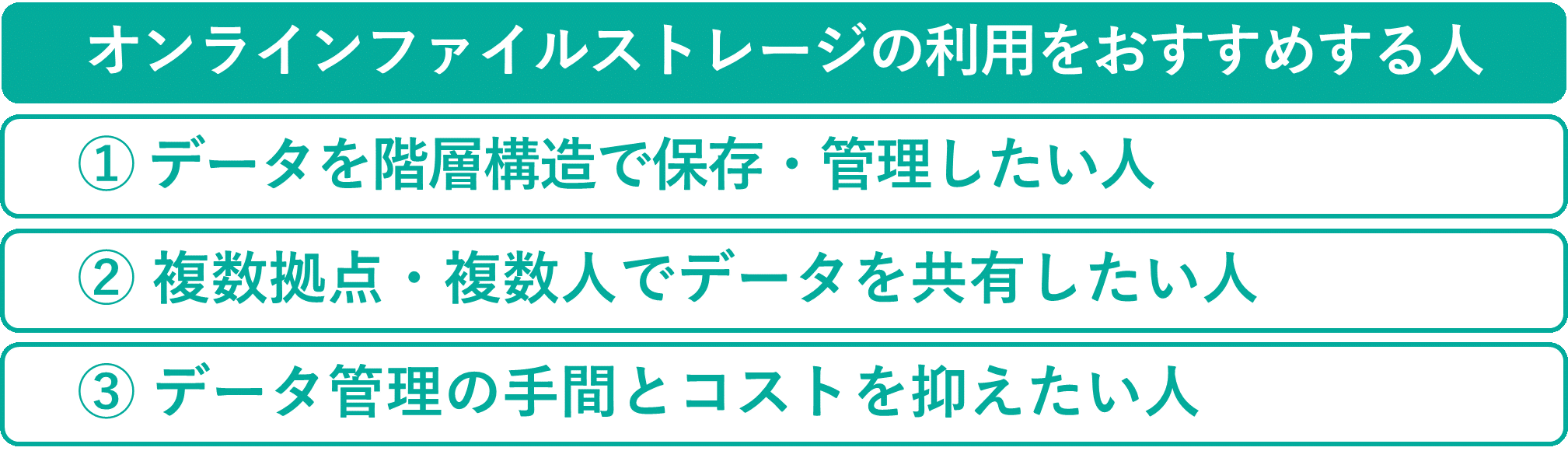 イメージ：オンラインファイルストレージの利用をおすすめする人-2