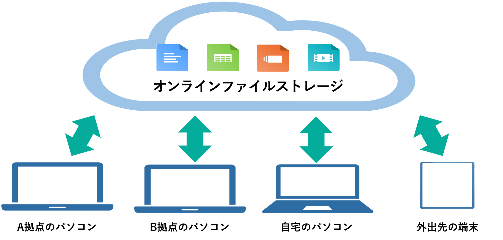 イメージ：複数拠点・複数人でデータを共有したい人-2