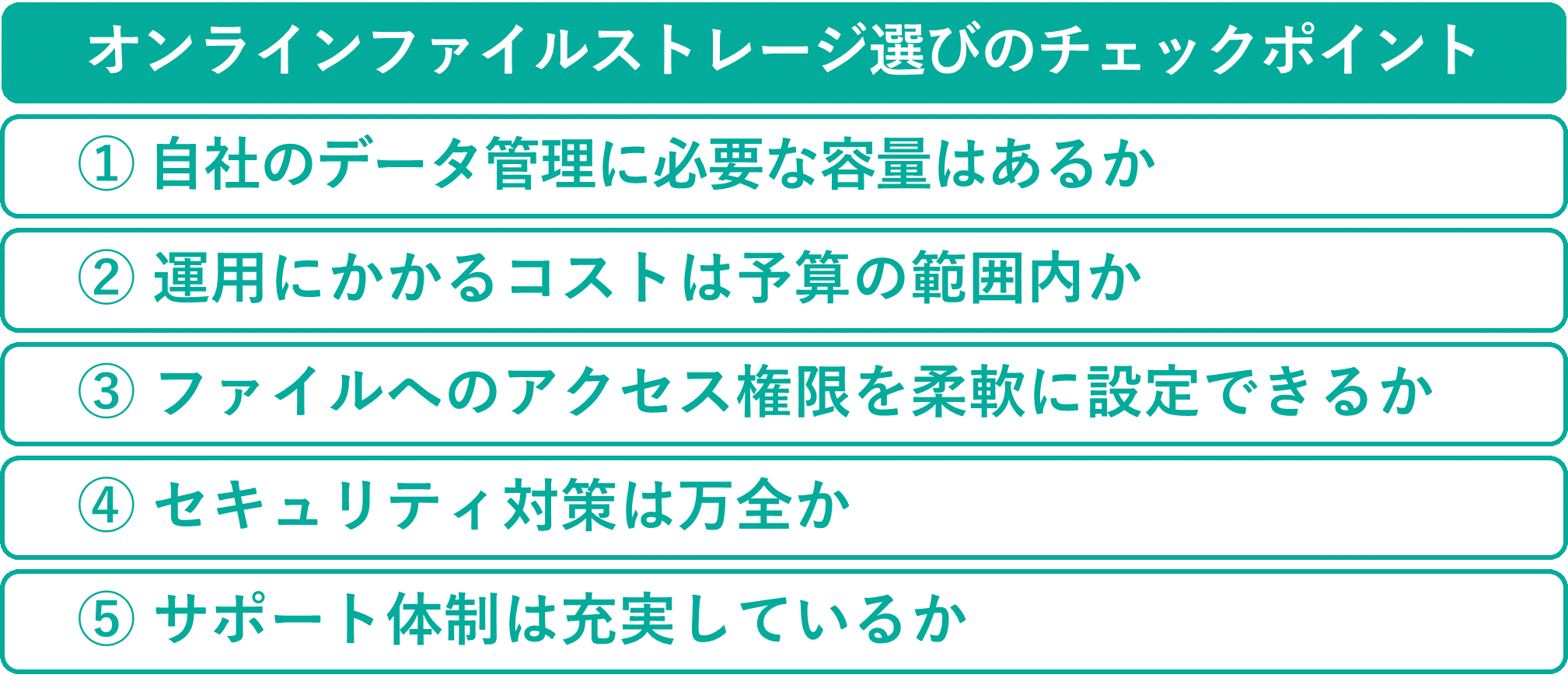 イメージ：オンラインファイルストレージを選ぶ際のチェックポイント-2