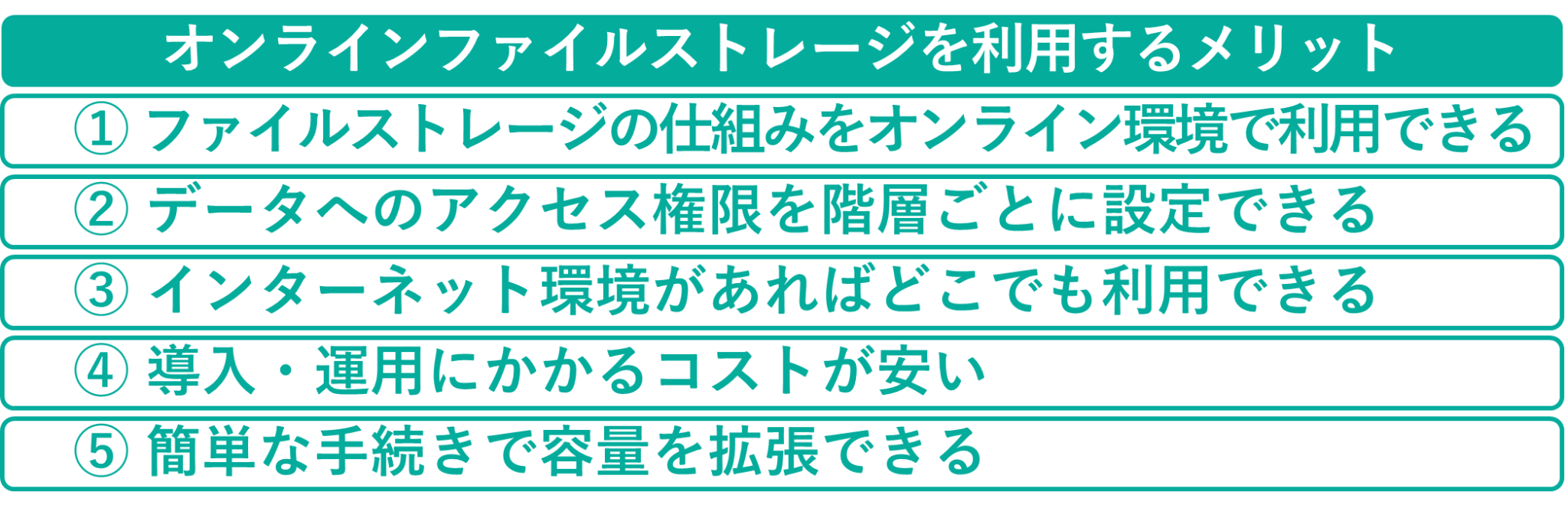 イメージ：まとめ