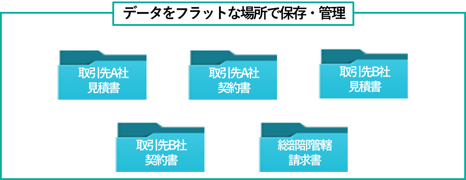 イメージ：ファイルストレージとは-3