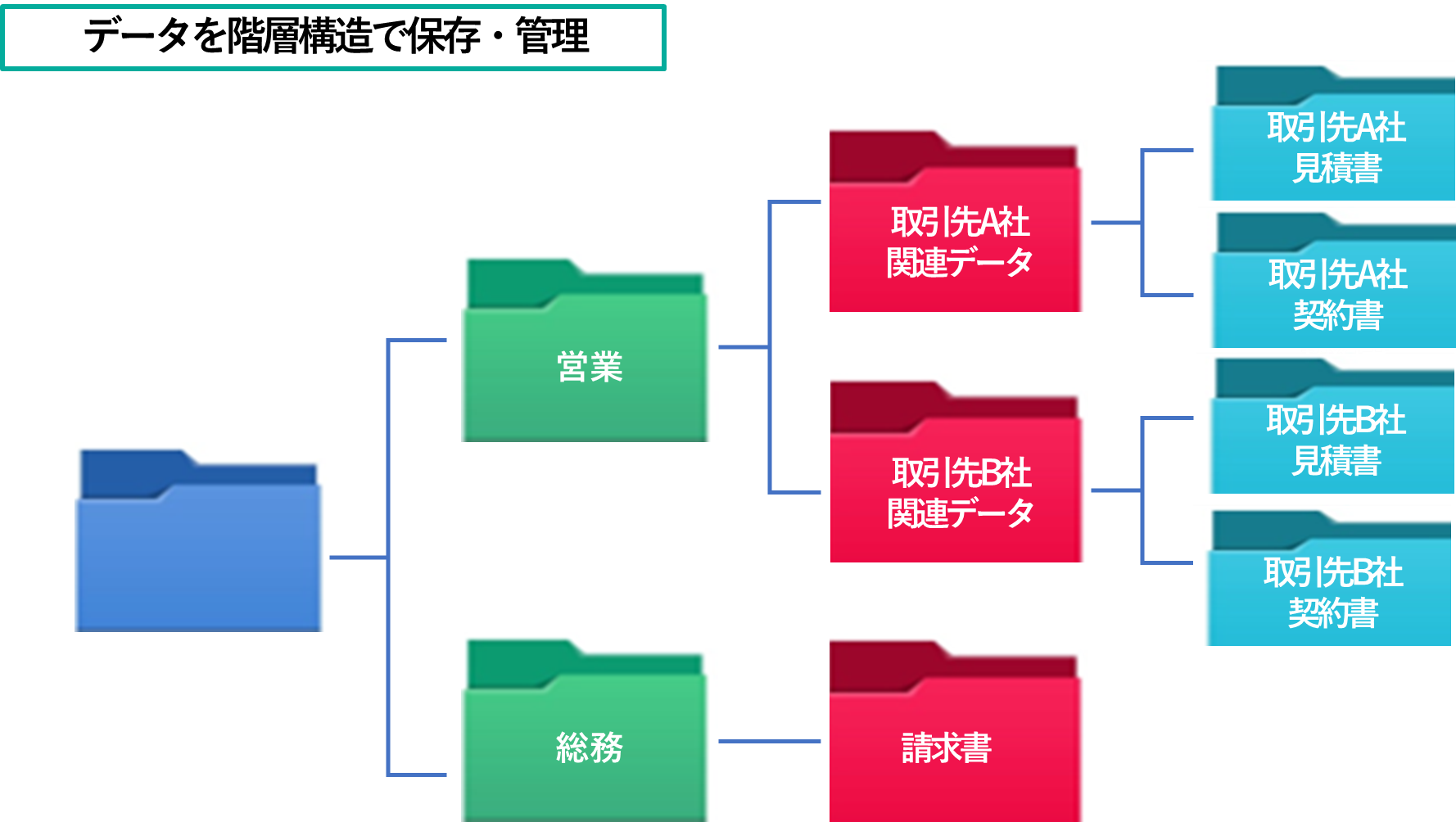 イメージ：ファイルストレージとは-4