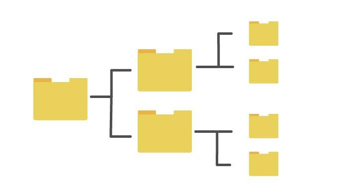 イメージ：つまり、フォルダ階層はファイルをまとめて収納している「棚」-2