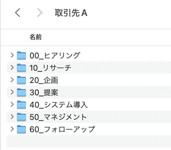 イメージ：③業務の流れに沿ってフォルダを作る-1