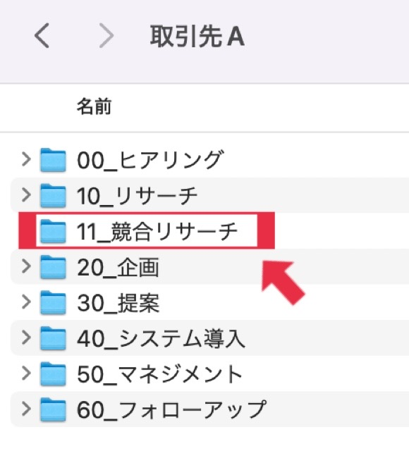 イメージ：③業務の流れに沿ってフォルダを作る-2