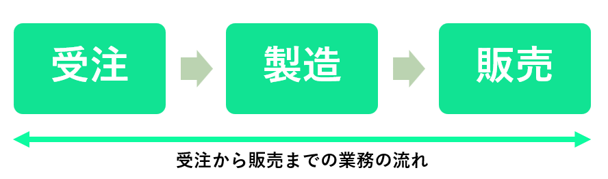 イメージ：業務フローとの違い-2