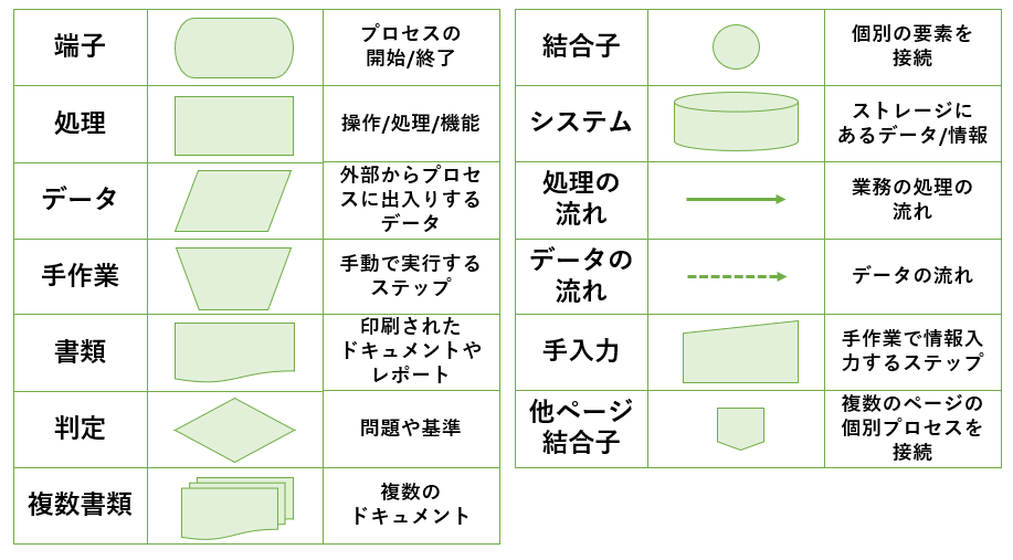 イメージ：タスクの分類と並べ替え