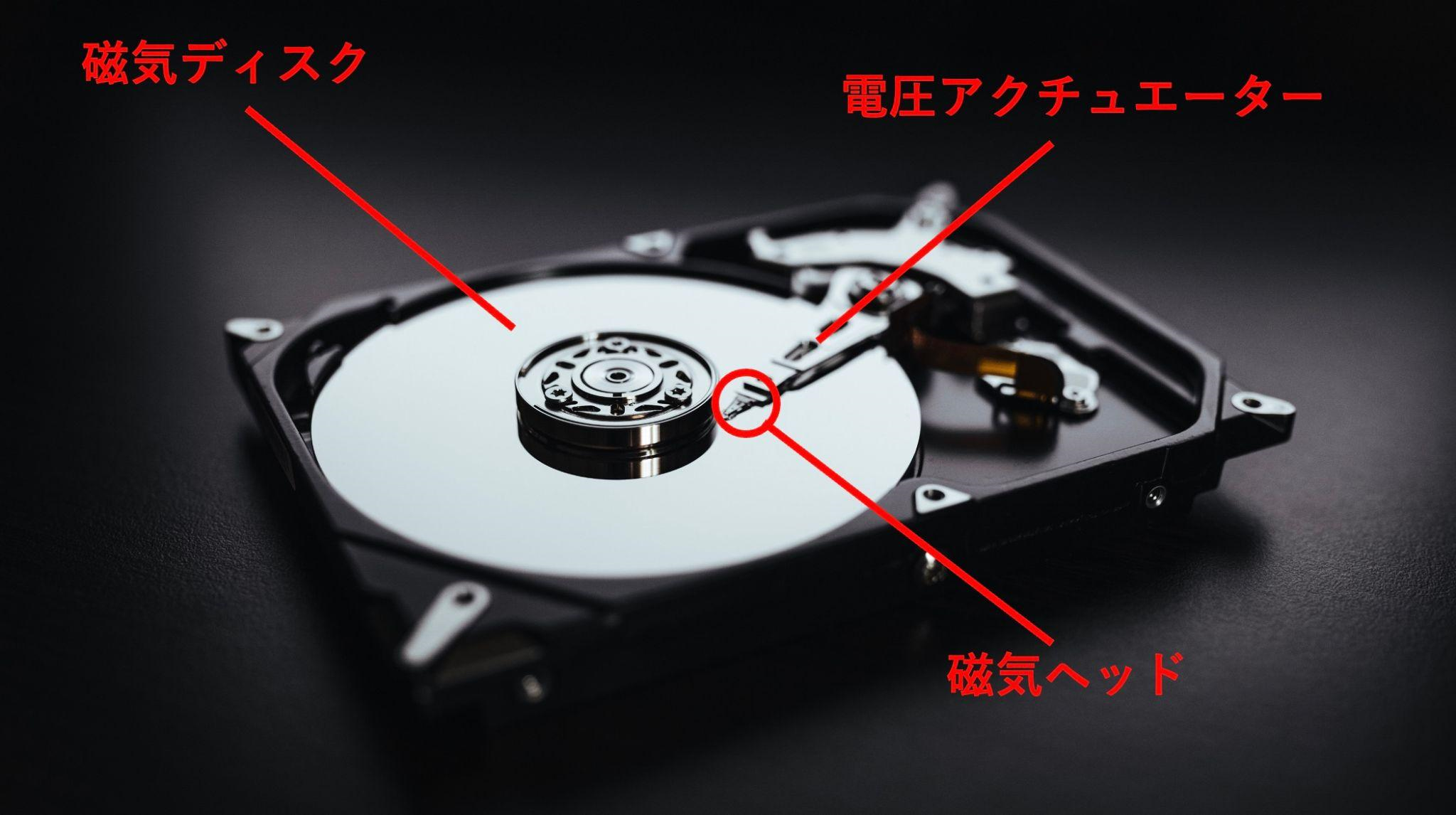 イメージ：寿命は使い方によって異なる-1
