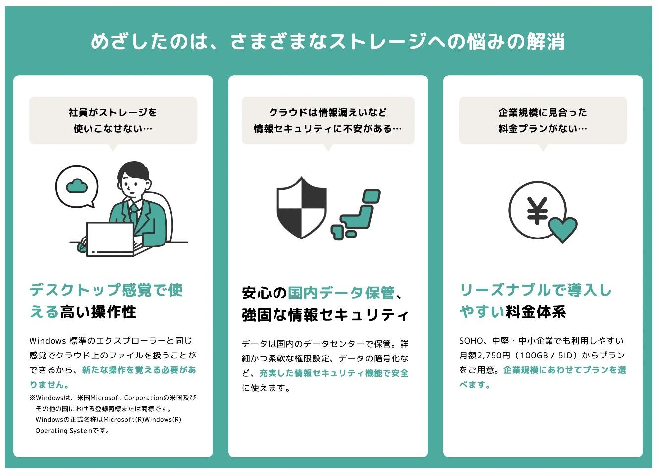 イメージ：オンラインストレージを導入する（会社全体でリスク回避を検討する場合）