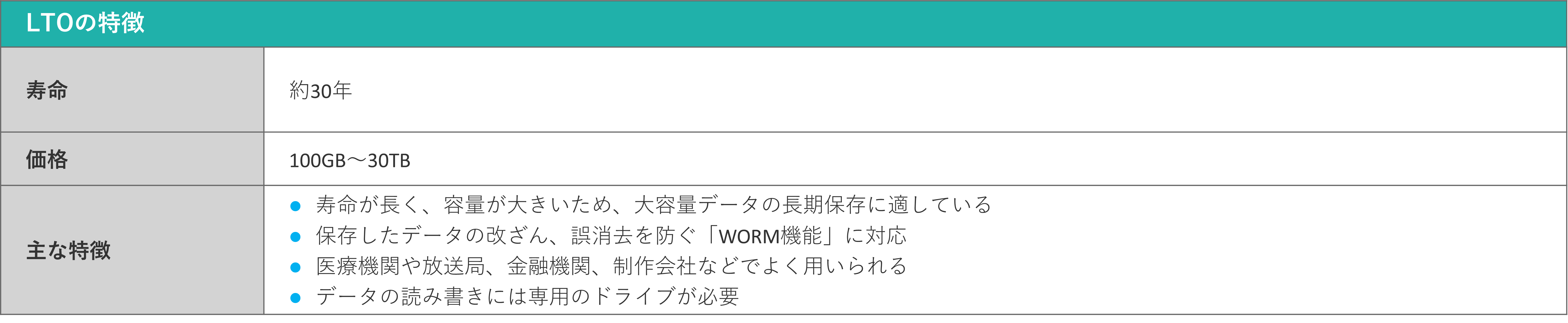 イメージ:LTOに保存する
