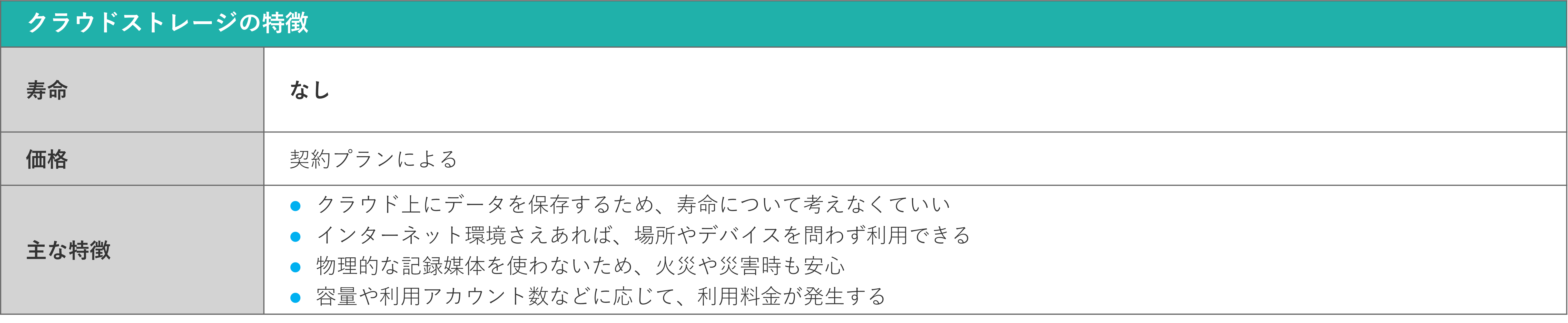 イメージ:クラウドストレージを利用する-1