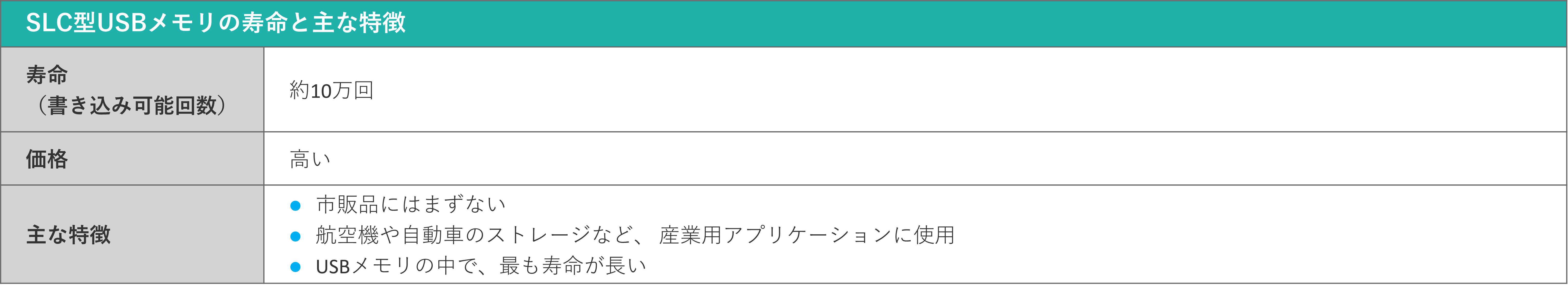 イメージ:【種類別】USBメモリの寿命(書き込み可能回数)の目安-2