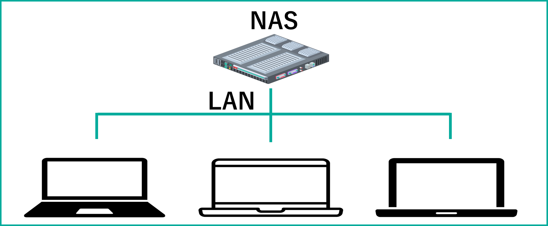 イメージ:NASに保存する