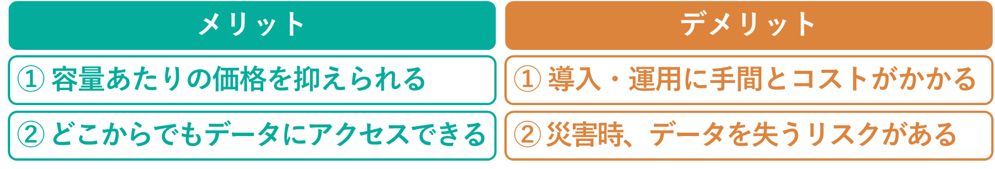 イメージ:動画をNASに保存するメリット・デメリット