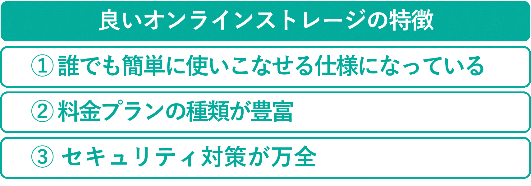 イメージ:良いオンラインストレージの3つの特徴-02