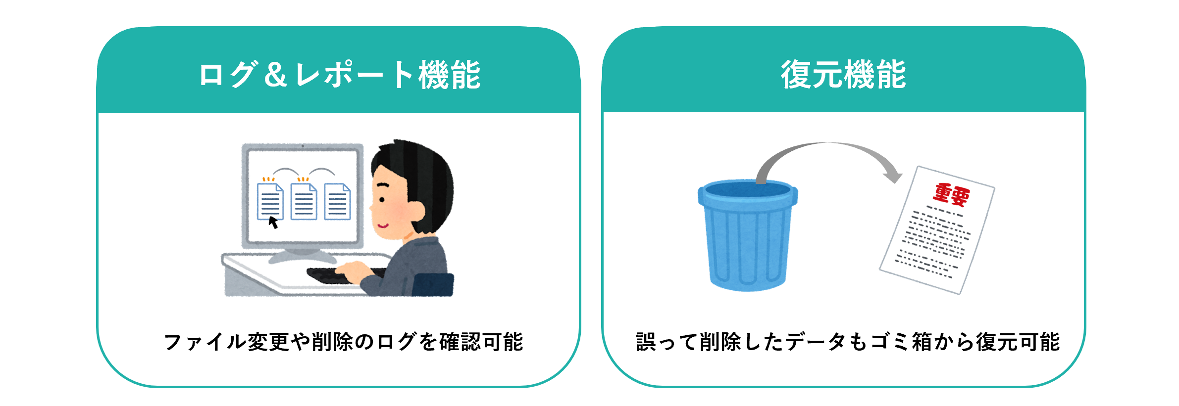 イメージ：ログ＆レポート機能でファイルの変更や削除の有無が確認できます