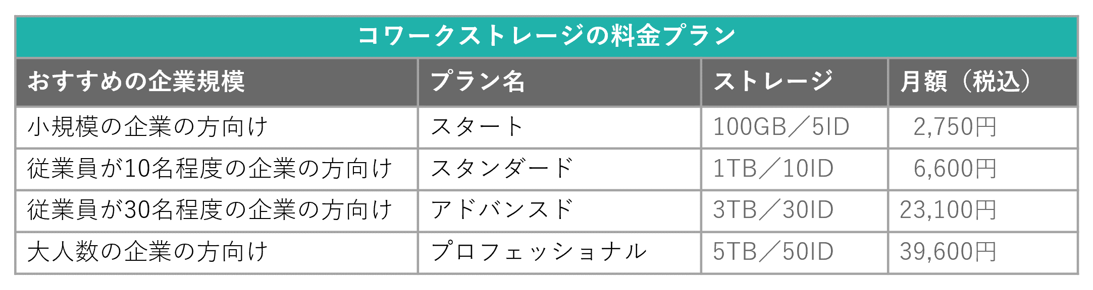 イメージ：導入しやすい料金体系