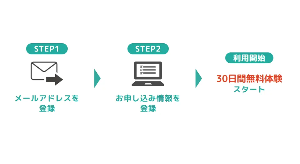 イメージ：コワークストレージ無料トライアル