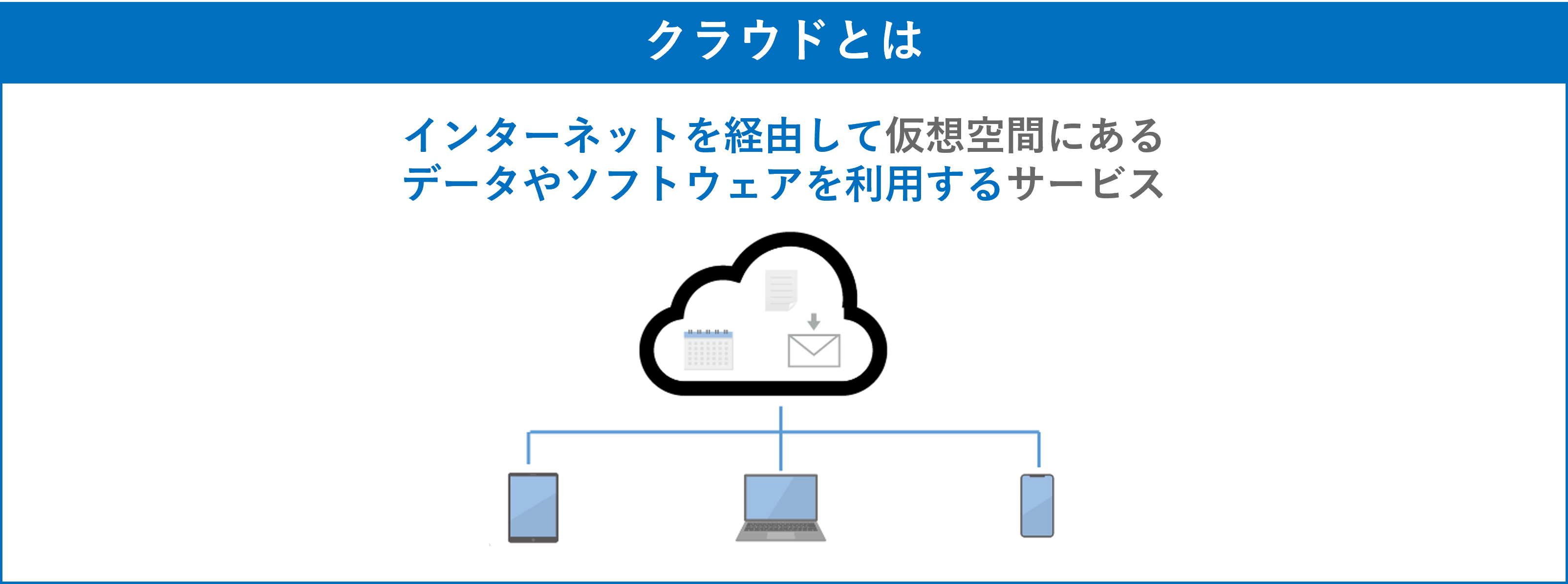 イメージ:そもそもクラウドとは