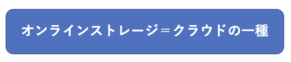 イメージ：オンラインストレージとクラウドの違い-2