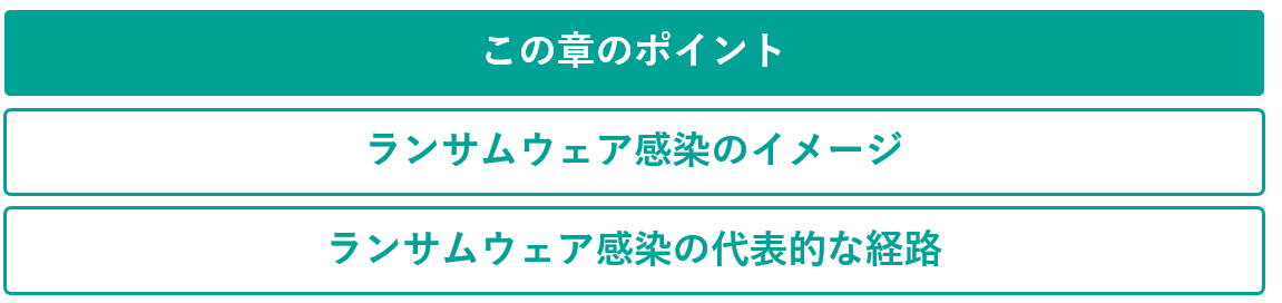 イメージ：まずは知っておきたいランサムウェアの感染経路とは-2