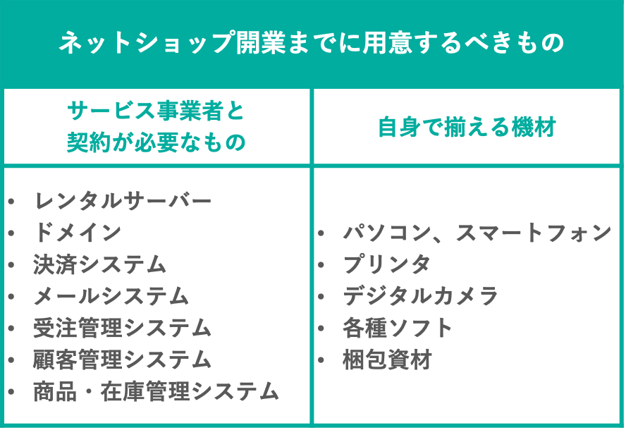 イメージ：ネットショップ開業までに用意するべきもの