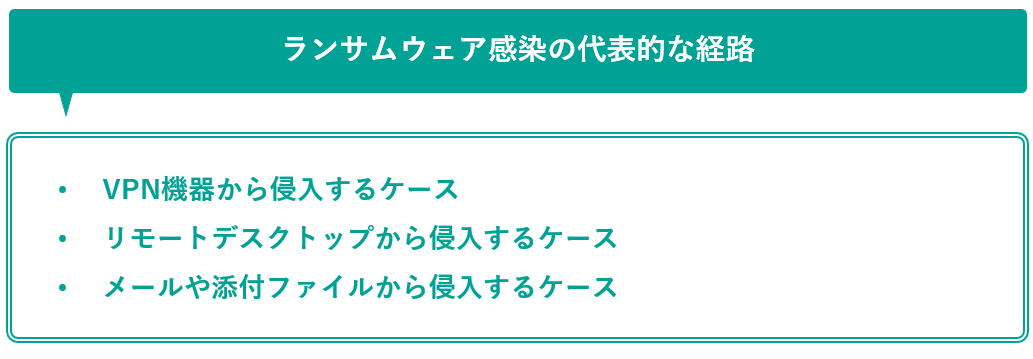 イメージ：ランサムウェア感染の代表的な経路
