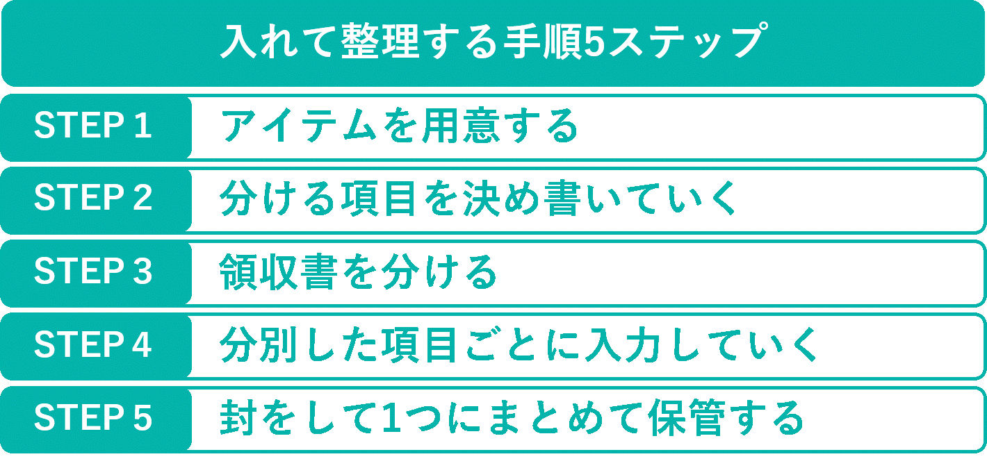 イメージ：領収書を封筒やファイルに入れて整理する手順5STEP-02