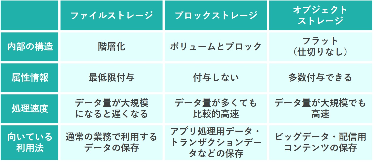 イメージ：filestrage3shu3