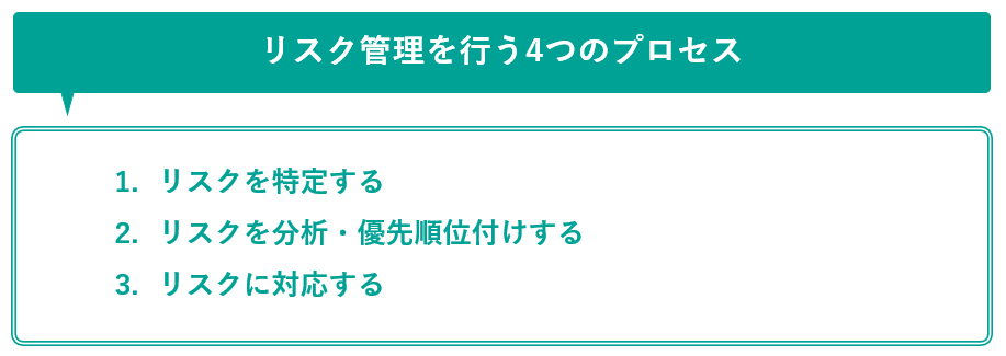 イメージ：リスク管理を行う4つのプロセス-2