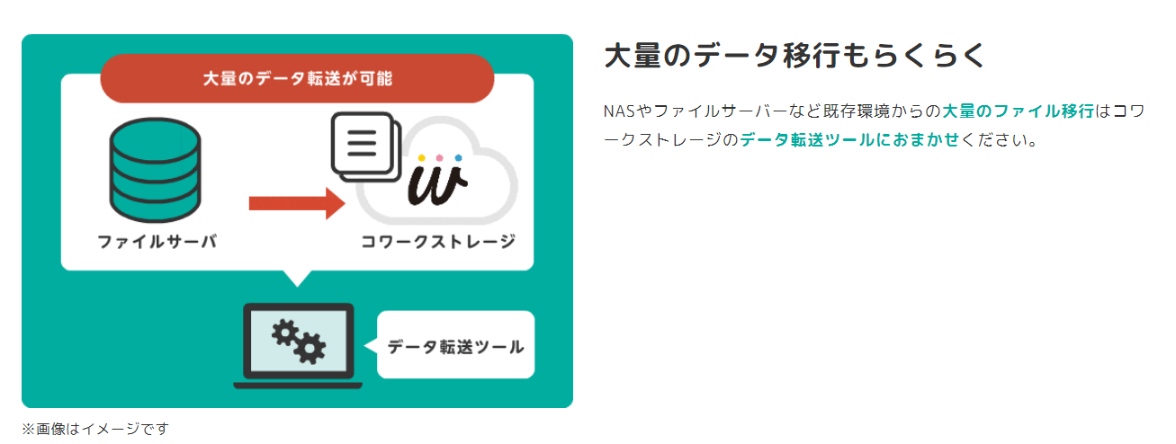 イメージ：簡単データ転送で移行も手間いらず