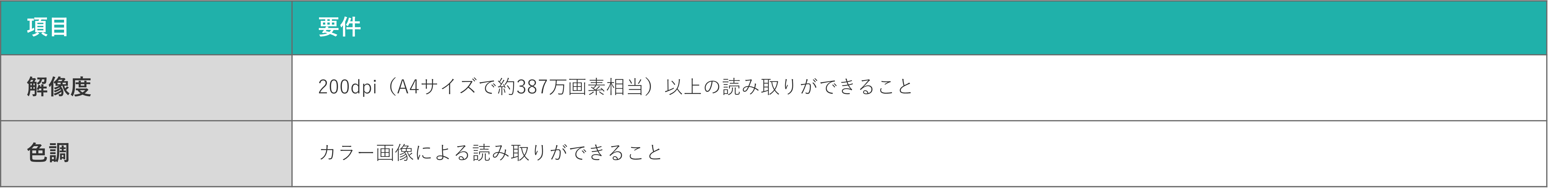 イメージ： スキャナーの要件
