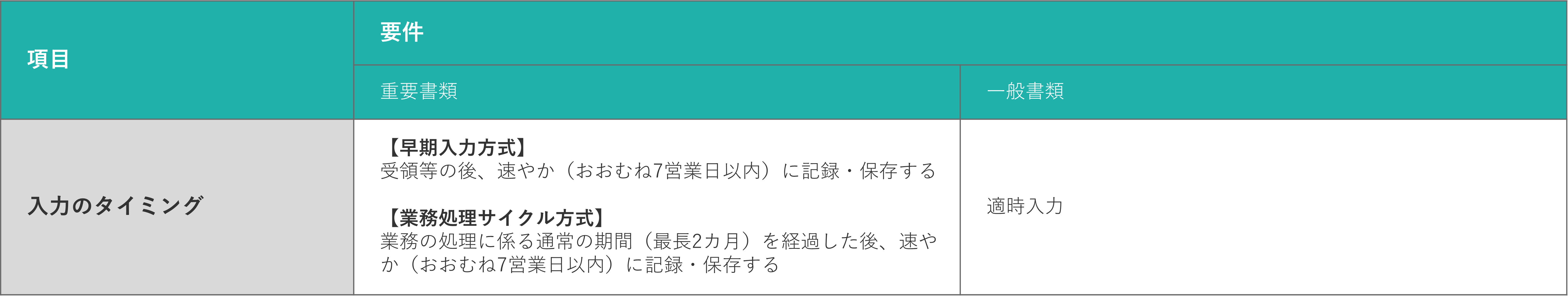 イメージ：スキャナ保存の運用上の要件