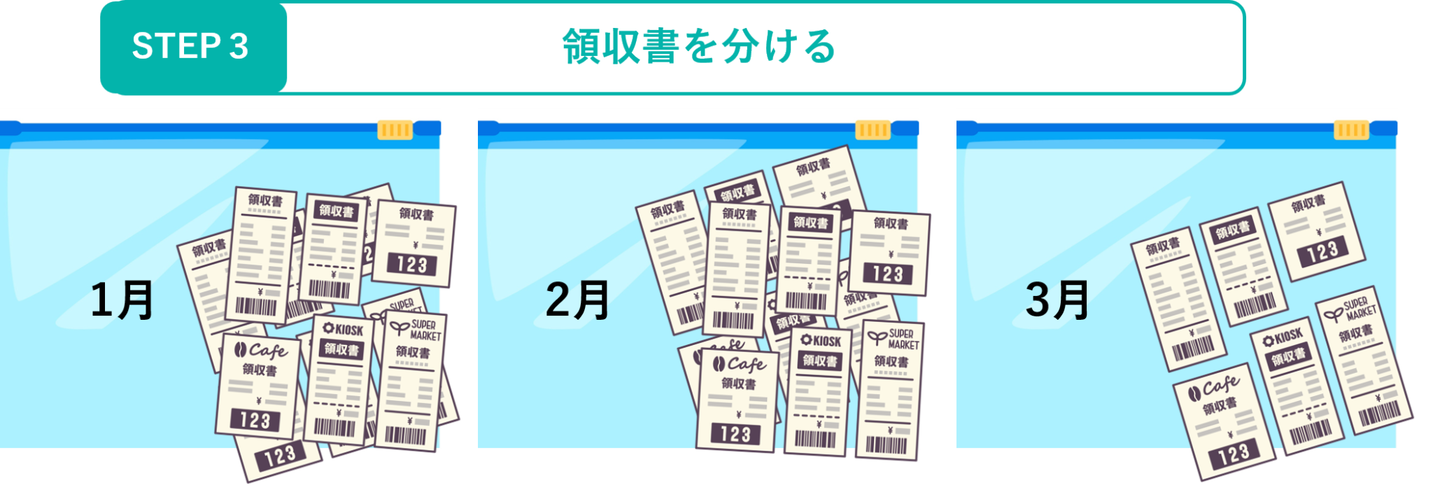 イメージ：項目に沿って領収書を分ける
