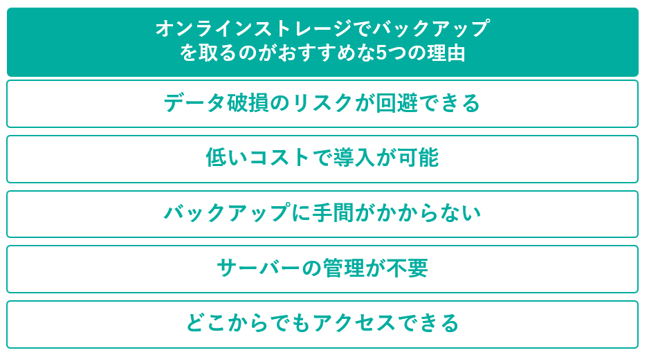 イメージ：バックアップをオンラインストレージで取るのがおすすめな5つの理由-2