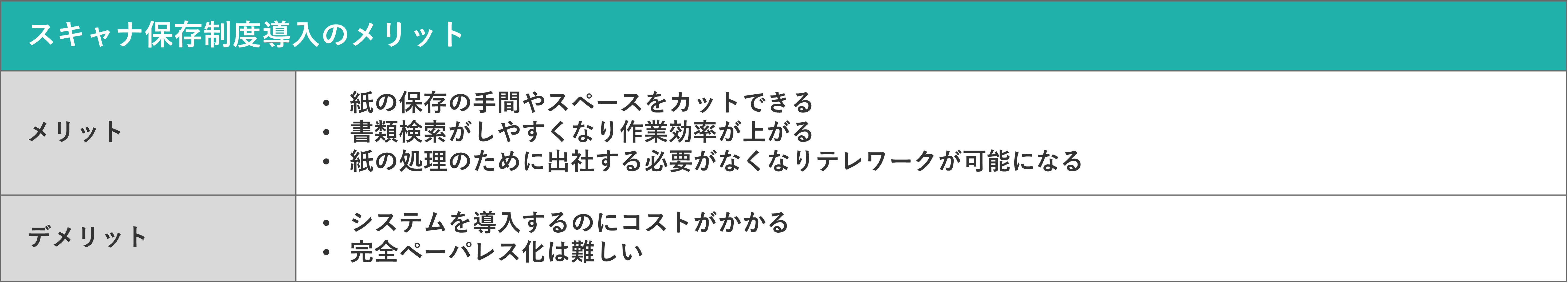 イメージ： スキャナ保存制度導入のメリット・デメリット-2