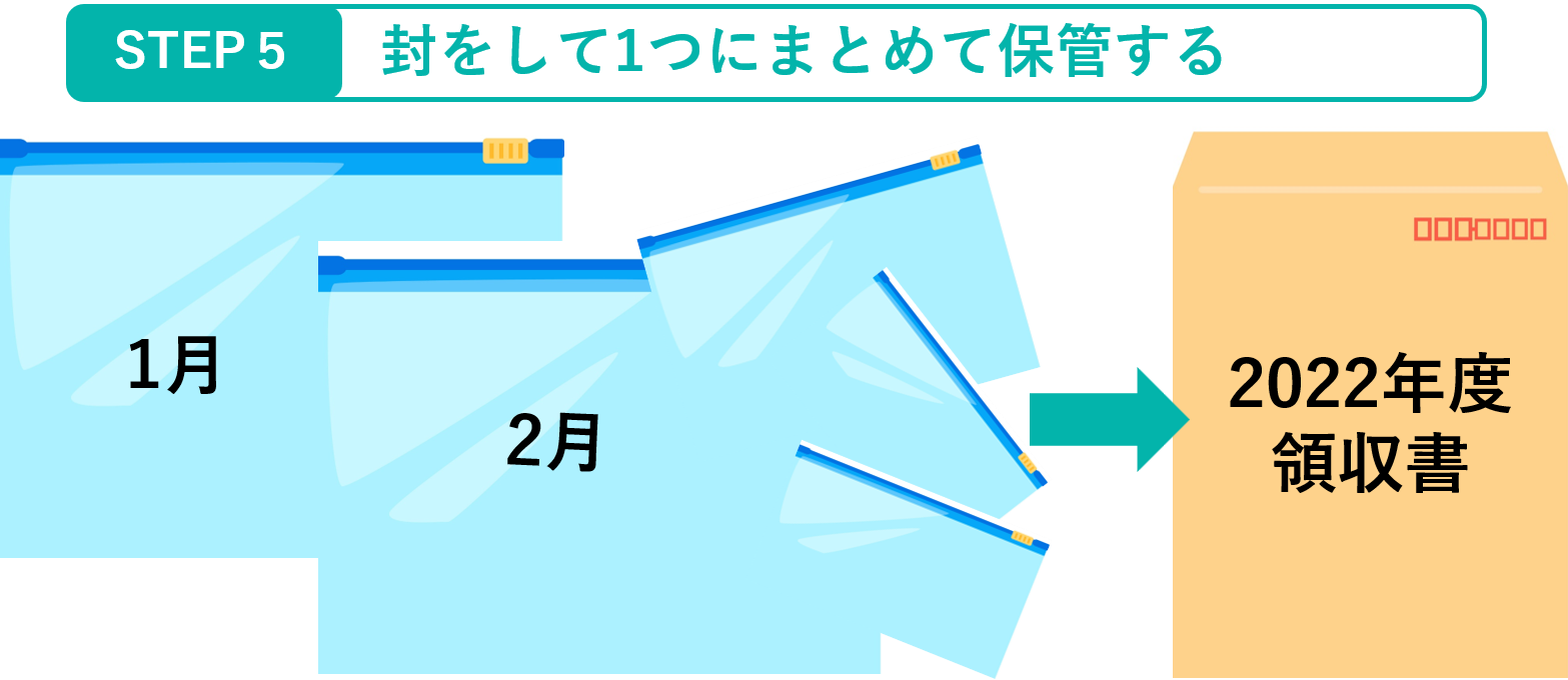 イメージ：封をして1つにまとめて保管する
