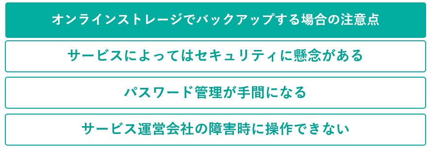 イメージ：データをオンラインストレージにバックアップする場合の注意点-2