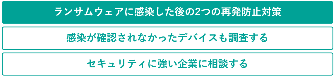 イメージ：.ランサムウェアに感染した後の2つの再発防止対策-2