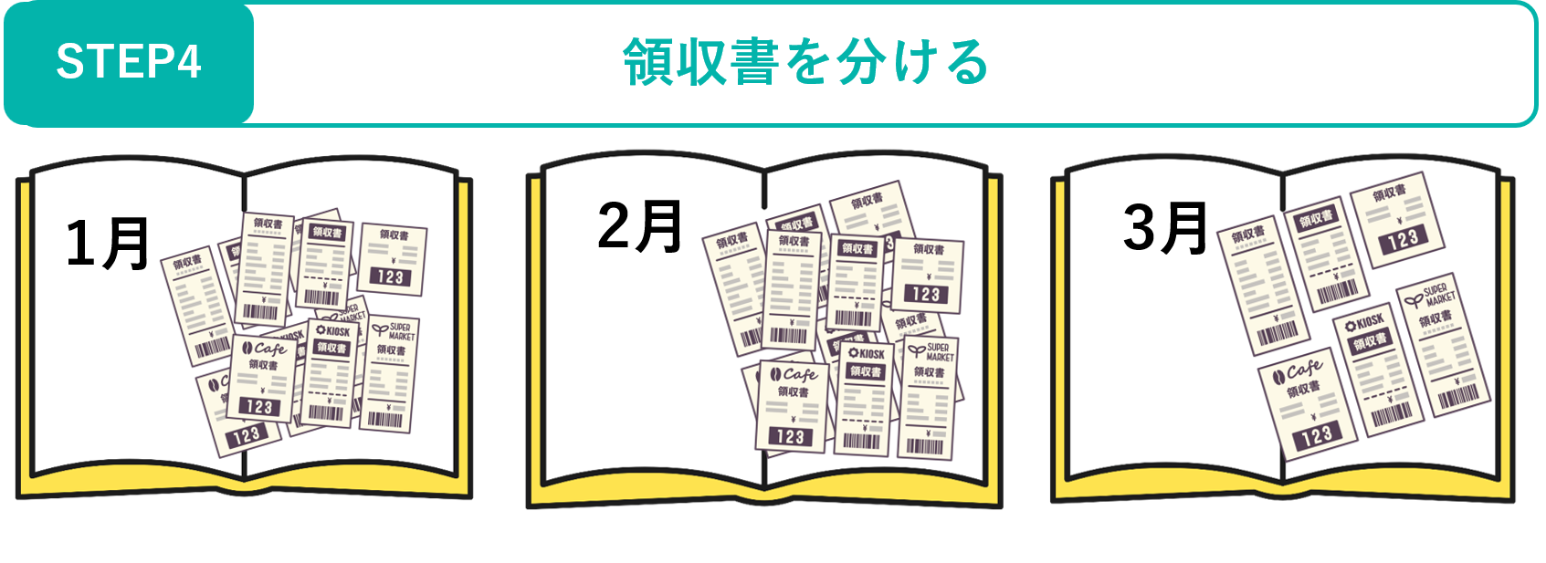 イメージ：項目に沿って領収書を分ける