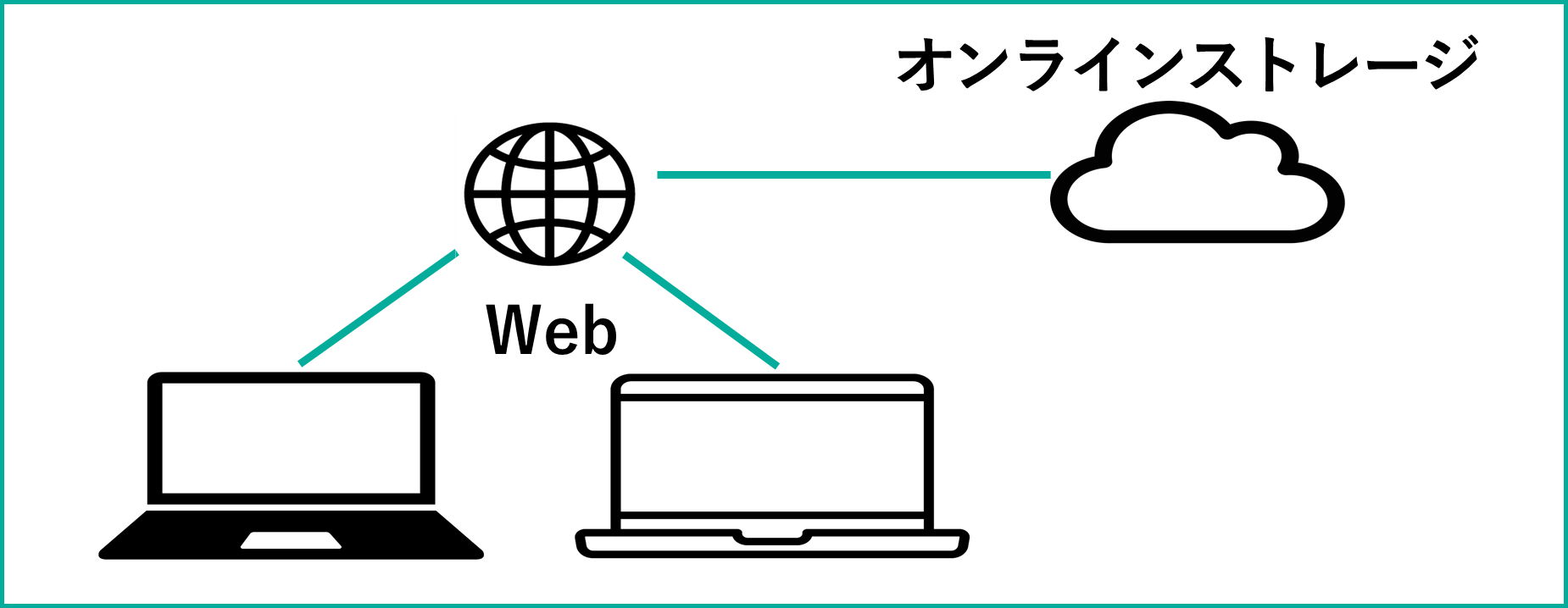 イメージ:クラウド