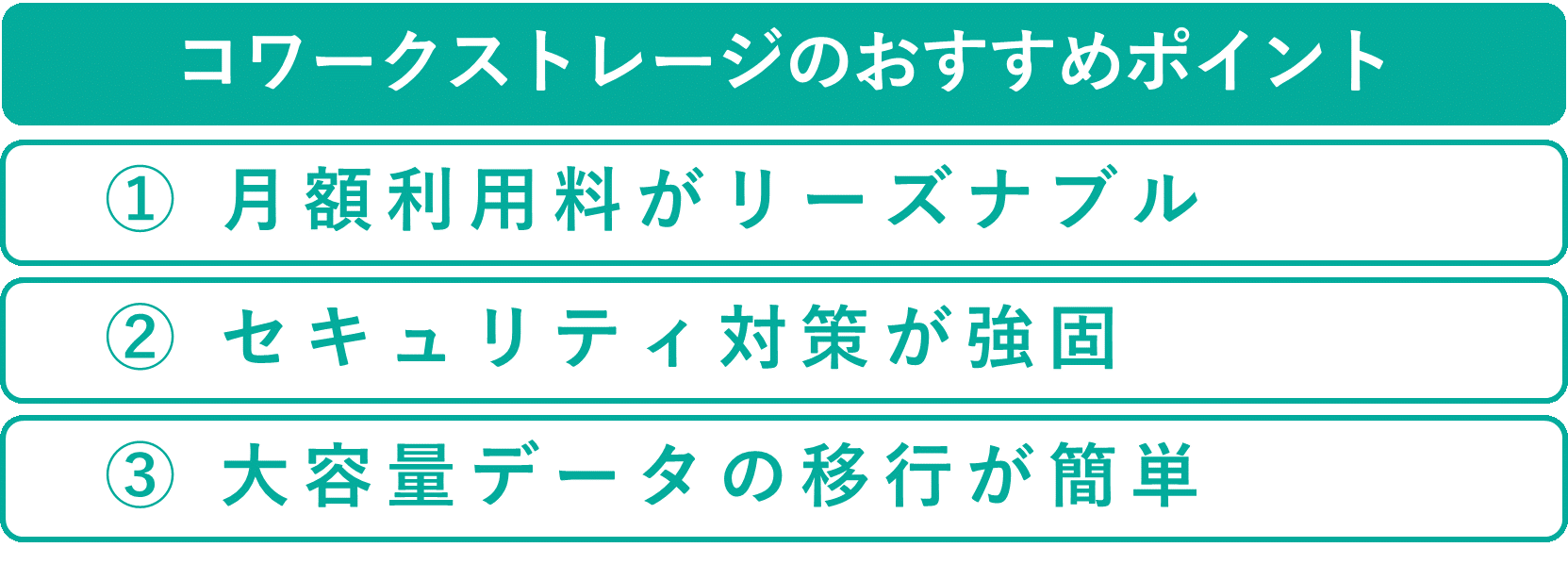 イメージ:世代管理のバックアップ先としても活用できるコワークストレージ-2
